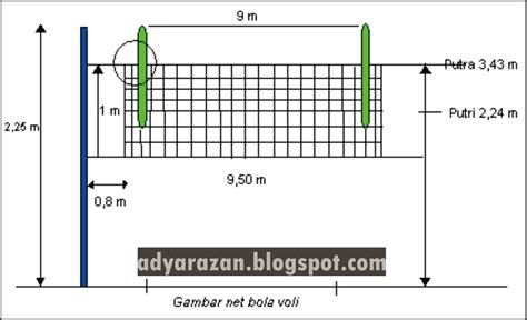 Ukuran tinggi net jaring bola voli untuk putri adalah  Jarak garis samping permainan partai tunggal dari garis pinggir lapangan: 0,46 meter